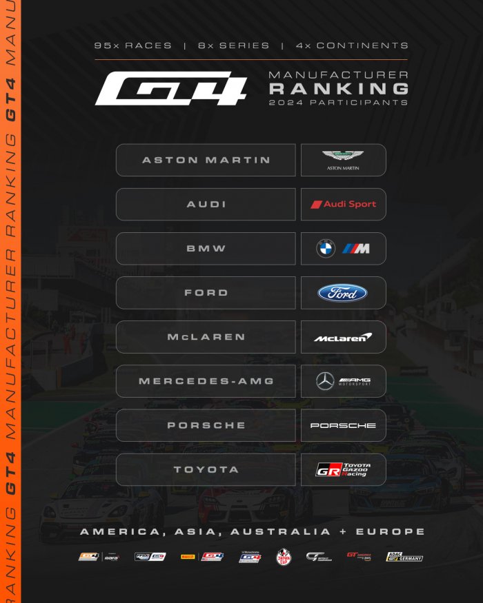 Eight brands commit to inaugural GT4 Manufacturer Ranking